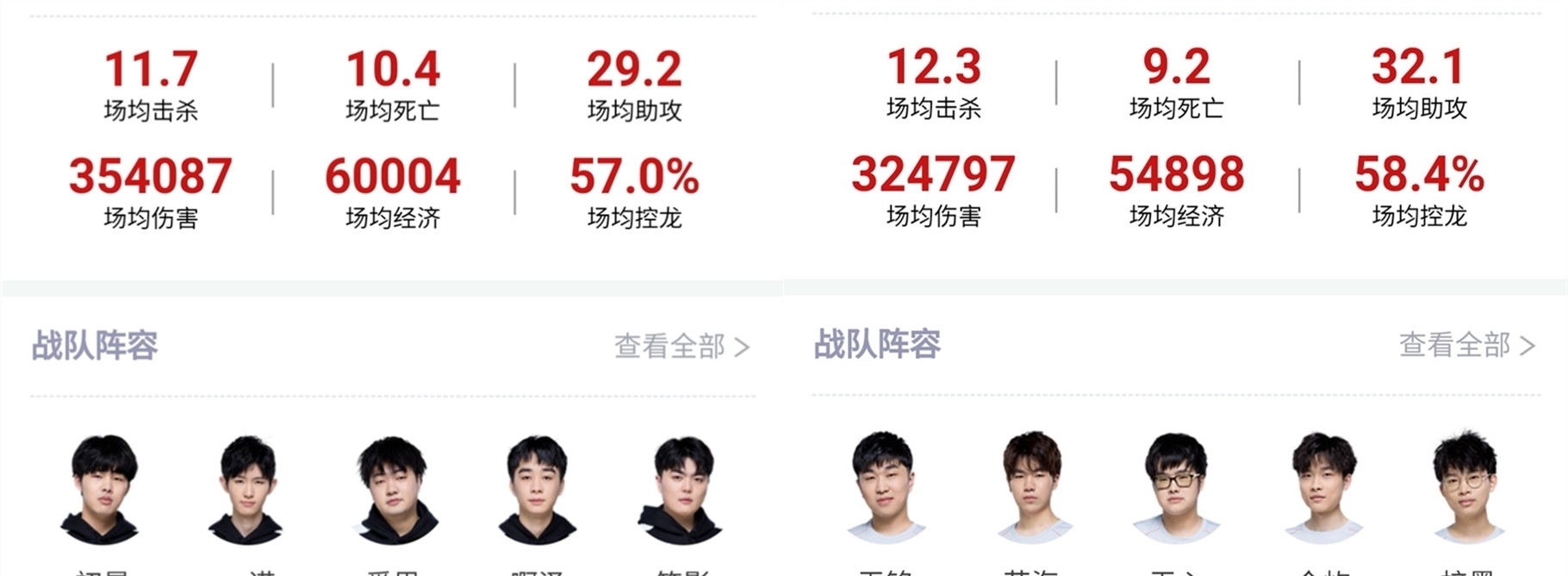 到惊人的